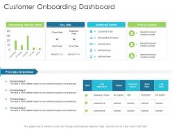 Customer onboarding dashboard techniques reduce customer onboarding time