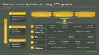 Customer Onboarding Framework Kyc Approach Developing Anti Money Laundering And Monitoring System