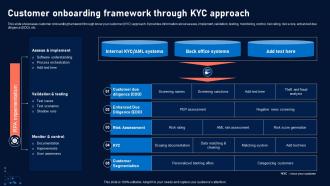 Customer Onboarding Framework Through KYC Approach Mitigating Customer Transaction