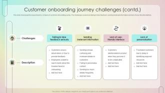 Customer Onboarding Journey Challenges Customer Onboarding Journey Process