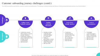 Customer Onboarding Journey Challenges Ppt Formats Researched Content Ready
