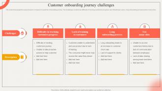 Customer Onboarding Journey Challenges Strategic Impact Of Customer Onboarding Journey