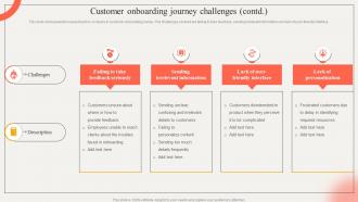 Customer Onboarding Journey Challenges Strategic Impact Of Customer Onboarding Journey Customizable Slides