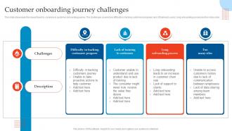 Customer Onboarding Journey Enhancing Customer Experience Using Onboarding Techniques