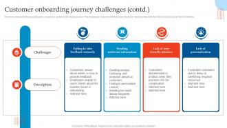 Customer Onboarding Journey Enhancing Customer Experience Using Onboarding Techniques Graphical Appealing