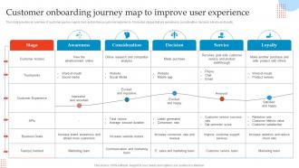 Customer Onboarding Journey Map Enhancing Customer Experience Using Onboarding Techniques