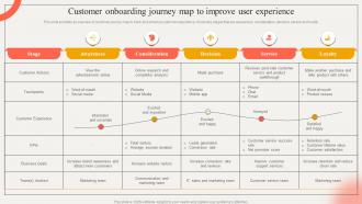 Customer Onboarding Journey Map To Improve Strategic Impact Of Customer Onboarding Journey