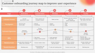 Customer Onboarding Journey Map To Improve User Experience Business Practices Customer