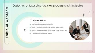 Customer Onboarding Journey Process And Strategies Powerpoint Presentation Slides