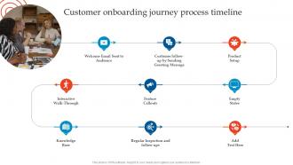 Customer Onboarding Journey Process Enhancing Customer Experience Using Onboarding Techniques
