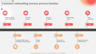 Customer Onboarding Journey Process Timeline Business Practices Customer Onboarding