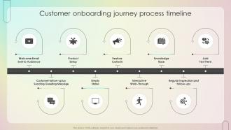 Customer Onboarding Journey Process Timeline Customer Onboarding Journey Process