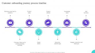 Customer Onboarding Journey Process Timeline Ppt Graphics