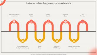 Customer Onboarding Journey Process Timeline Strategic Impact Of Customer Onboarding Journey
