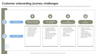 Customer Onboarding Journey Strategies To Improve User Onboarding Journey