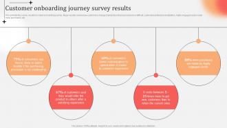 Customer Onboarding Journey Survey Results Business Practices Customer Onboarding