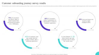 Customer Onboarding Journey Survey Results Ppt Clipart