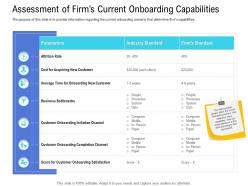 Customer onboarding process assessment firms current onboarding capabilities ppt topics