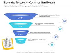 Customer onboarding process biometrics process customer identification ppt summary