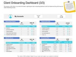 Customer onboarding process client onboarding dashboard powershares ppt designs
