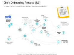 Customer onboarding process client onboarding process account ppt sample
