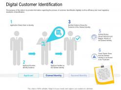 Customer onboarding process digital customer identification ppt guidelines