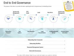 Customer onboarding process end to end governance ppt rules
