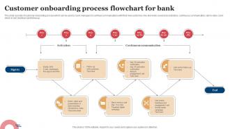 Customer Onboarding Process Flowchart For Bank