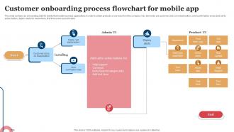 Mobile App Flowchart - Slide Team