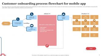 Customer Onboarding Process Flowchart Powerpoint Ppt Template Bundles Visual Captivating