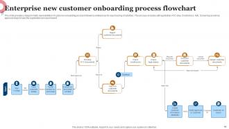 Customer Onboarding Process Flowchart Powerpoint Ppt Template Bundles Informative Captivating