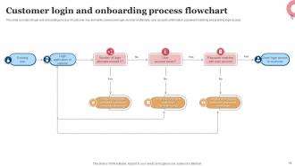 Customer Onboarding Process Flowchart Powerpoint Ppt Template Bundles Multipurpose Captivating