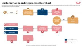 Customer Onboarding Process Flowchart
