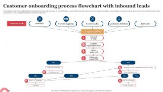 Customer Onboarding Process Flowchart With Inbound Leads