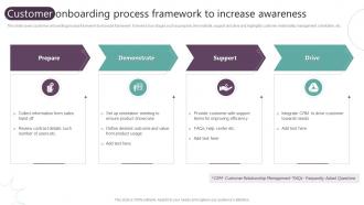Customer Onboarding Process Framework To Increase Awareness
