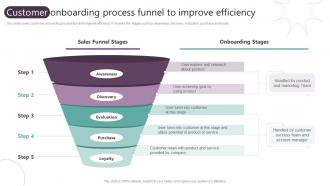 Customer Onboarding Process Funnel To Improve Efficiency