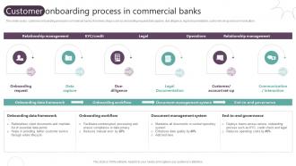 Customer Onboarding Process In Commercial Banks