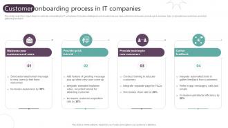 Customer Onboarding Process In IT Companies
