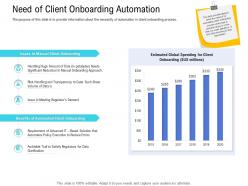 Customer onboarding process need client onboarding automation ppt mats
