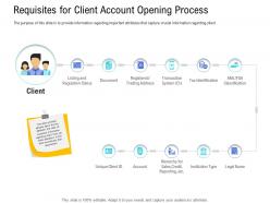 Customer onboarding process requisites client account opening process ppt designs