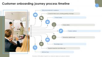 Customer Onboarding Process Timeline Strategies To Improve User Onboarding Journey