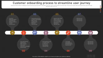 Customer Onboarding Process To Streamline User Strengthening Customer Loyalty By Preventing