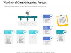 Customer Onboarding Process Workflow Client Onboarding Process Ppt Diagrams