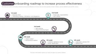 Customer Onboarding Roadmap To Increase Process Effectiveness