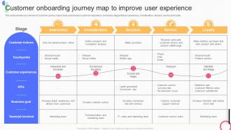 Customer Onboarding Strategies Customer Onboarding Journey Map To Improve User Experience