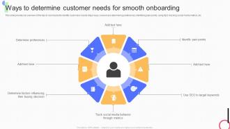 Customer Onboarding Strategies Ways To Determine Customer Needs For Smooth Onboarding