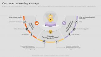Customer Onboarding Strategy AI Startup Go To Market Strategy GTM SS