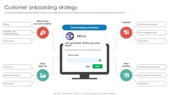 Customer Onboarding Strategy Dropshipping Startup Go To Market Strategy GTM SS