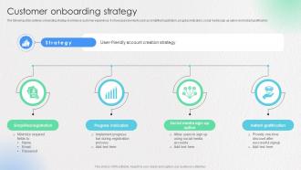 Customer Onboarding Strategy Ecommerce Startup Go To Market Strategy GTM SS