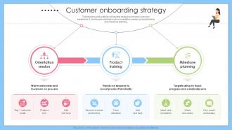 Customer Onboarding Strategy Self And Fast Checkout Startup Go To Market Strategy GTM SS